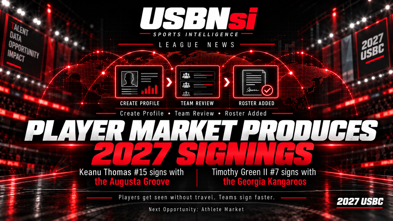 USBNsi Player Market announces 2027 USBC signings: Keanu Thomas, No. 15, Augusta Groove; Timothy Green II, No. 7, Georgia Kangaroos.